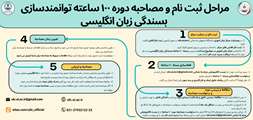 مرحل ثبت نام و مصاحبه دوره ۱۰۰ ساعته توانمندسازی بسندگی زبان انگلیسی